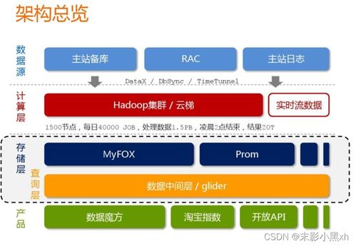 天津科技大學2023年信息系統開發實踐調研報告——基于批發零售領域的信息系統應用現狀分析